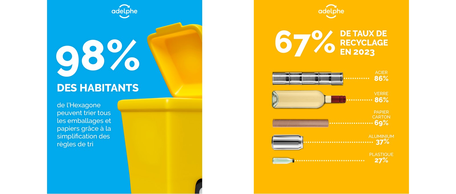 Chiffres clés sur le recyclage en 2023