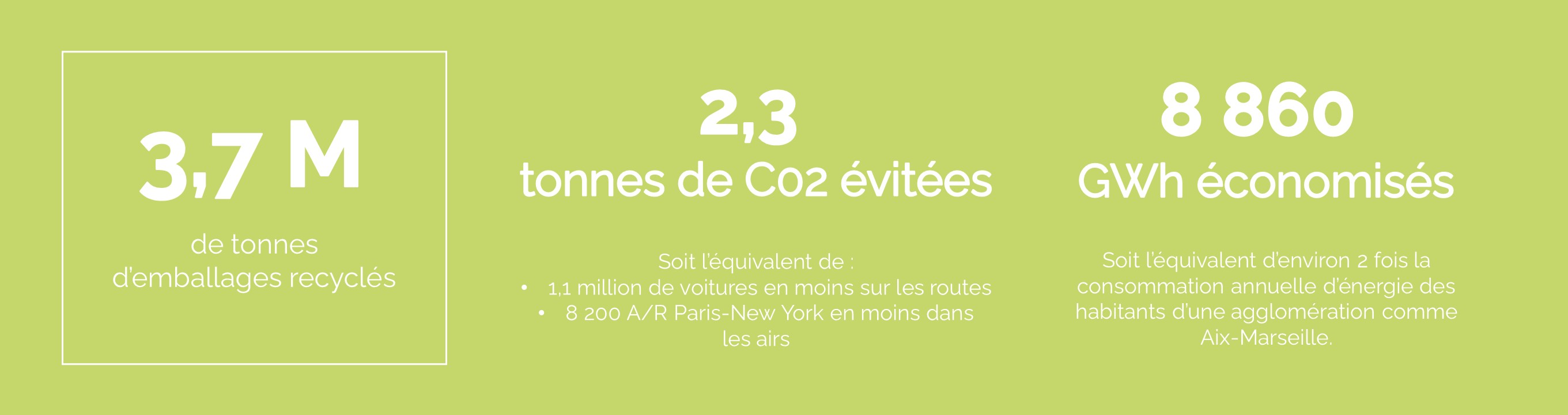 Chiffres clés sur les emballages recyclés en 2023